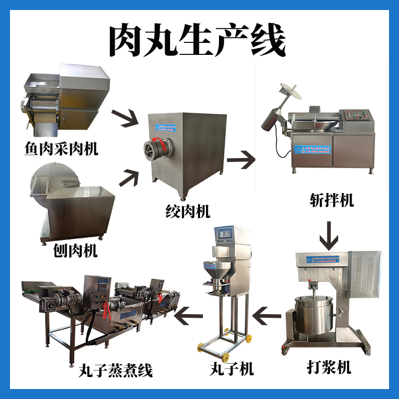 速冻丸子配方、工艺流程、全套加工设备现货供应